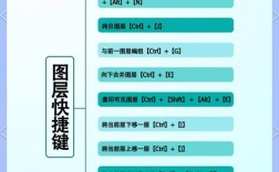 Photoshop中文教程从哪开始学？