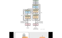 Transformer在Java中如何实现？