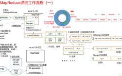 Python如何实现MapReduce？