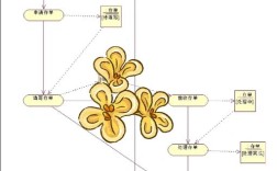 Java如何实现ATM柜员机模拟程序？