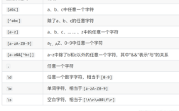 Java replaceAll正则表达式如何正确使用？