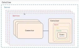 Java中如何获取Tomcat安装路径？