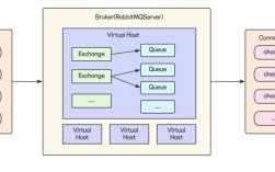 RabbitMQ教程该怎么学？入门到进阶路径是什么？