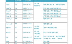 Java中字节代码由谁解释执行？