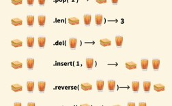 Python Unicode 编码究竟该如何理解与应用？
