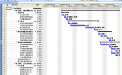 Project 2007教程如何快速上手？