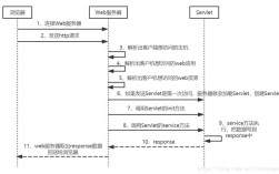 webservice java 调用