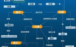 Python教程该怎么学？