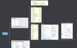 Java List如何获取元素个数？