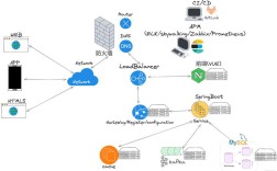 Java EE与Java Web有何区别？