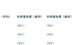 Java String如何高效处理txt文件？
