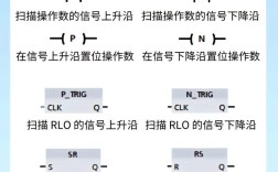 西门子plc1200教程