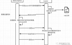 Redis如何实现Java Session共享？