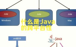 Java Web设计模式如何高效落地？