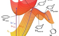 Python GaussianNB如何实现高斯朴素贝叶斯？