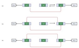 Java中array如何join成字符串？