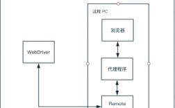 Python Selenium如何入门使用？
