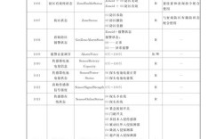 Python中如何转换GB2312与UTF-8编码？