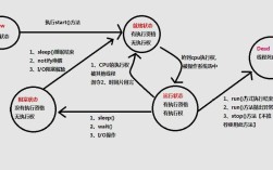 Java并发线程，如何高效避免线程安全问题？