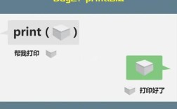 Python print结果为何显示异常？