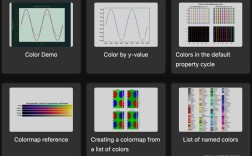 Python Matplotlib如何绘制基础图表？