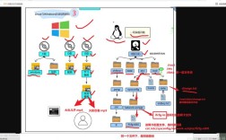 Oracle for Linux教程，如何快速上手？
