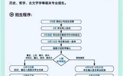 Project 2025教程如何快速上手？