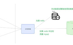Java用Redis缓存的具体步骤是什么？