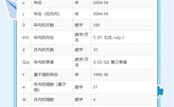 Java如何解析日期？