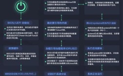 Linux系统教程哪里下载？