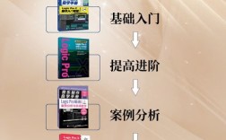 Logic Pro X教程从哪学起？