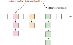 Java中equals与hashCode为何要同时重写？