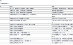 java正则表达式判断正整数
