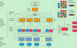 Python socket 序列化该如何实现？