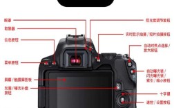 佳能相机怎么用？视频教程教你快速上手。