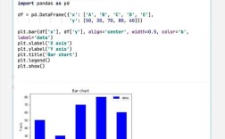 Python中如何使用axis equal实现坐标轴等比例？