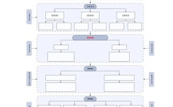 Visio如何画基本流程图？