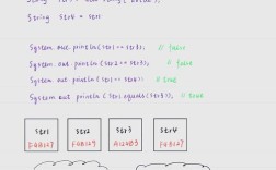 Java String转List有哪些方法？