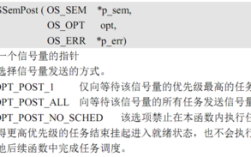 ucosii视频教程该怎么学？