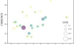 Origin 7.5教程怎么学？入门到精通指南？
