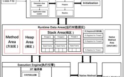 Android 3D教程怎么学？从哪开始入门？