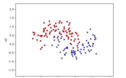 Python QwtPlotZoomer如何实现缩放功能？