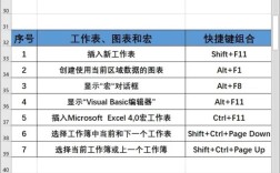 Excel办公表格教程该怎么学？