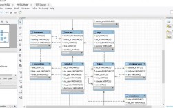 MySQL Workbench教程，如何快速上手操作？