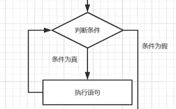 Java如何跳出while循环？