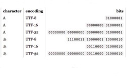 Java中GBK与UTF-8编码如何转换？