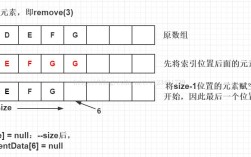 java arraylist 遍历