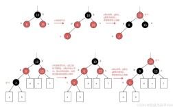 Linux RedHat教程怎么学？