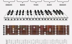 Guitar Rig怎么用？新手入门教程指南