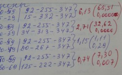 Java float计算精度问题如何解决？